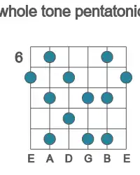 Guitar scale for B whole tone pentatonic in position 6